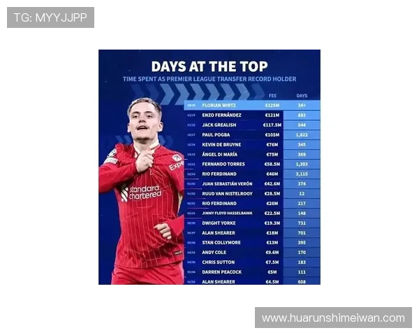 维尔茨转会利物浦后表现低迷 8场仅1助攻2黄牌压力山大 维尔茨转会利物浦后表现低迷 8场仅1助攻2黄牌压力山大